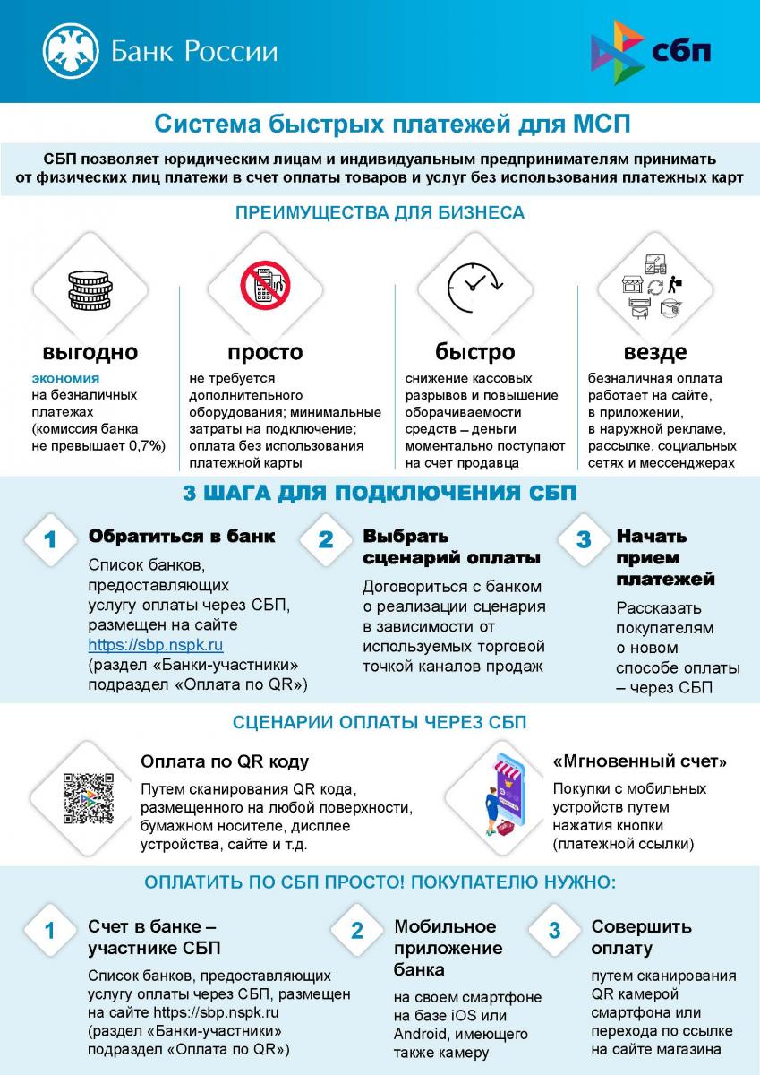 Система быстрых платежей - СПБ. Что это такое? Как подключиться? | Центр  развития предпринимательства