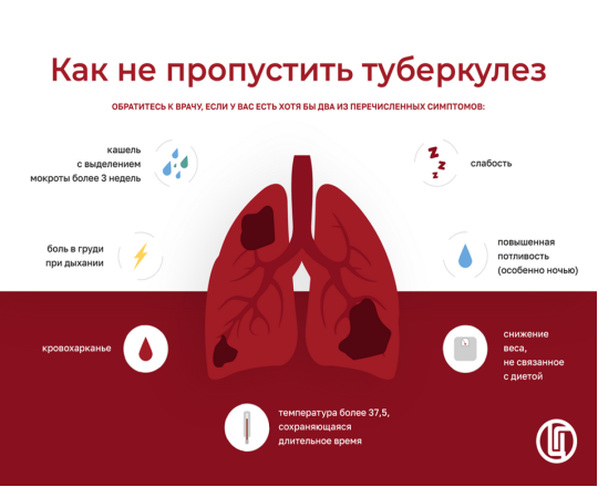  24 марта проводится Всемирный день борьбы против туберкулеза