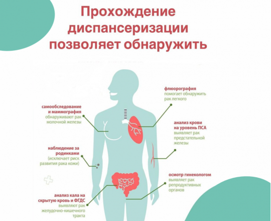 Во всех поликлиниках края продолжается проведение диспансеризации и профосмотров