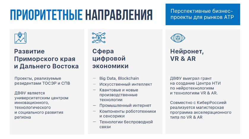 Технопарк "Русский"